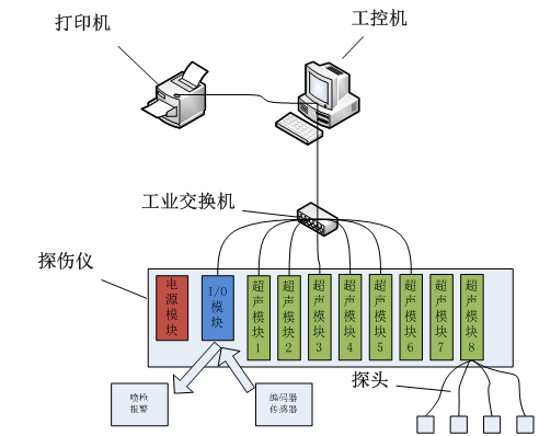 系统总体结构框图