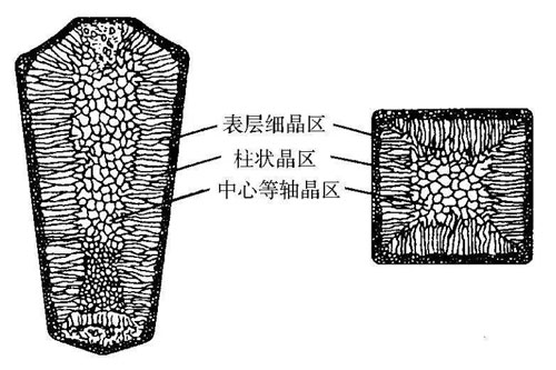 钛合金缺陷